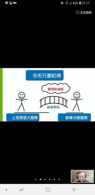 經營副業從何下手？副業學校。使用錄影的線上教學。有問題隨時留言發問。上課時間不受限