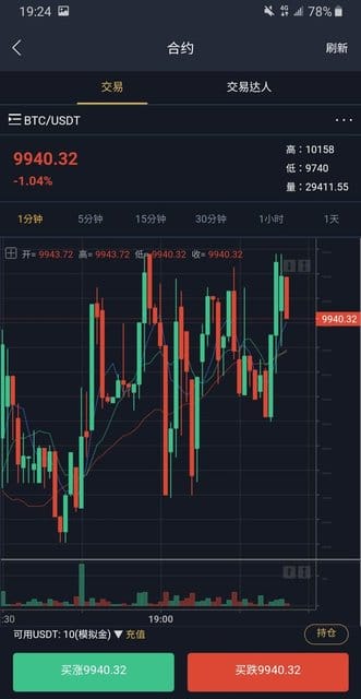 泰好交易所(TWCX)。註冊送10USDT合約模擬金，可以練習玩。安全、自治、透明、便捷的去中心化自治型數字資產交易平台。全台前三大交易所
