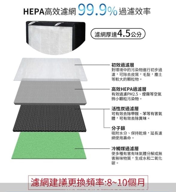 （文末優惠）維護居家生活空氣品質的好幫手。GPLUS積加 國民空氣清淨機。HEPA多重高效濾網，過濾PH2.5、除菌、除臭、除甲醛。操作簡單，防兒童誤觸鎖定裝置。附遙控器，遠端操控，超便利