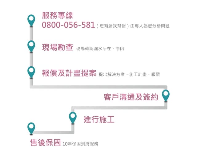 舊屋老宅問題多，地板只要下雨就滲水，交給 #邁斯特 最專業的防水工程