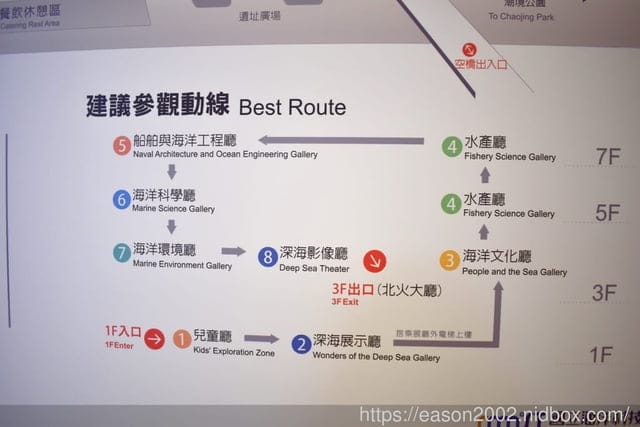 【基隆景點】國立海洋科技博物館主題館 1F 特展廳。海洋嘉年華—趣味海洋生物特展。一起探索海底世界的奧妙