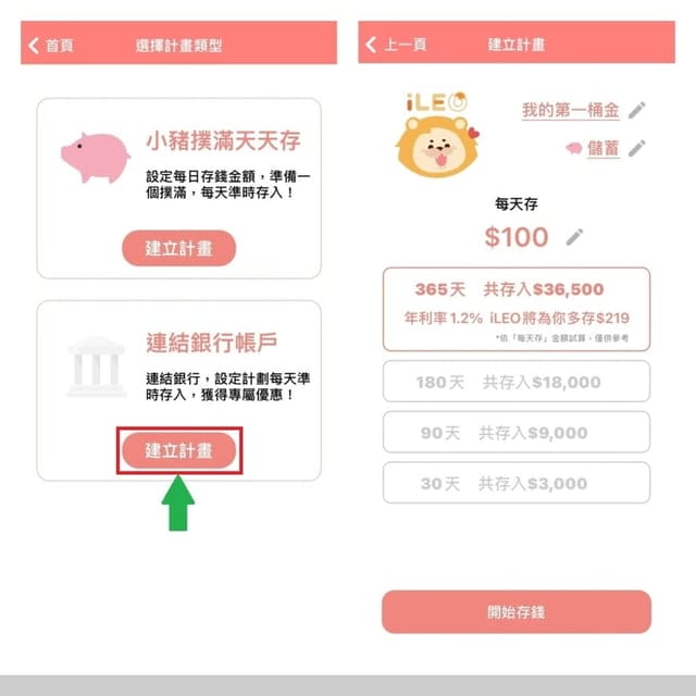 iLEO。第一銀行。數位帳戶夢想存錢計畫。加碼開戶活動回饋LINE POINTS 100點