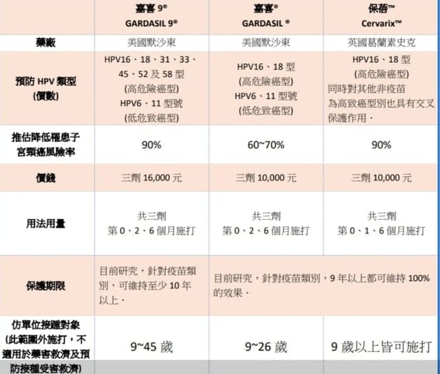 蘆洲宥生婦產科。與馬偕醫院合作乳攝車。政府提供台灣女性45-69歲2年一次免費乳房攝影，30歲以上每3年須做子宮頸抹片檢查。原來，男性比女人們更需要施打HPV疫苗