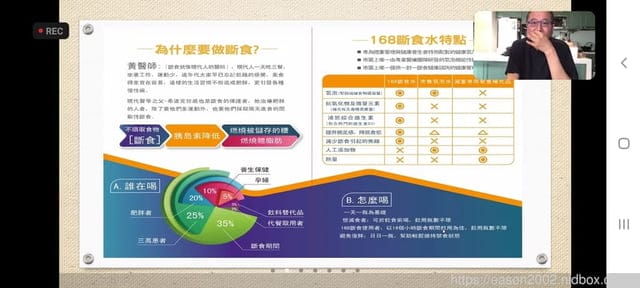168斷食水線上座談會心得分享。如何利用168斷食水，消滅鏟肉中內心的3隻老虎
