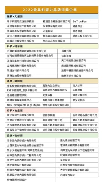 2022台灣百大企業主品牌最具影響力頒獎典禮。台灣百大品牌的故事，企業主成功案例分享