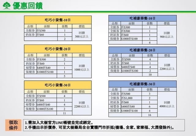 2023 月子餐 / 彌月油飯 試吃申請 | 安喜月子餐 大桃園地區月子餐推薦 吃巧小資套餐 吃補豪華套餐