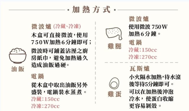 2023 彌月油飯 試吃申請 | evAfter 彌月油飯 – 從此以後，幸福 提供五種不同口味油飯/4款精緻禮盒 可以選擇 特別推薦香辣櫻花蝦