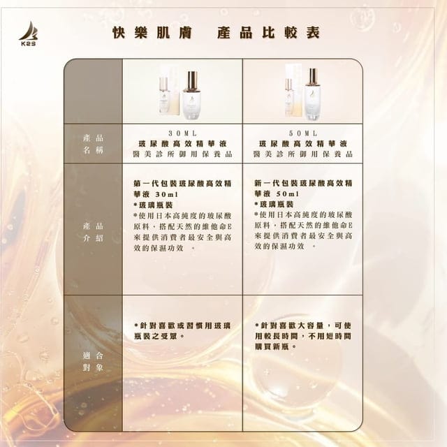 秋冬換季保養推薦 | K2S快樂肌膚 精華液系列 玻尿酸高效精華液、雙C煥白高效精華液以及藍銅胜肽雙效修護精華液
