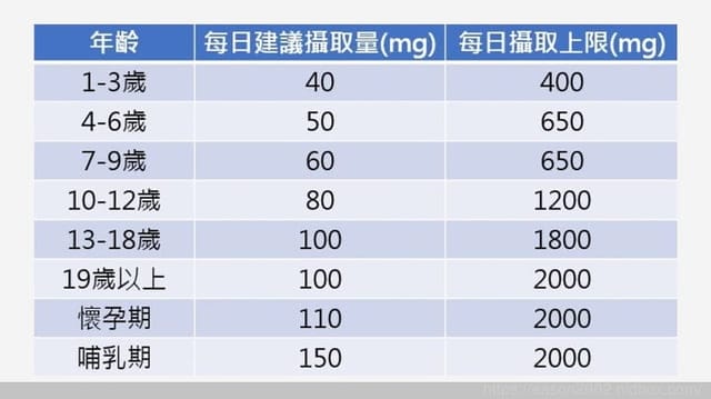 為什麼要補充維他命C | 優活力左旋C 香甜水果風味的左旋C錠  外食族、工作忙碌者、女性朋友都可以隨時補充，超方便