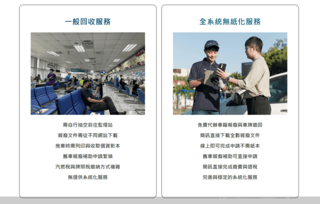 生活常識分享 | 大豐環保廢車回收 回收報廢車輛免出門、線上估價、另外還有獎勵金可以拿 汽車汰舊換新，還可申請汽車減徵貨物稅最高5萬元