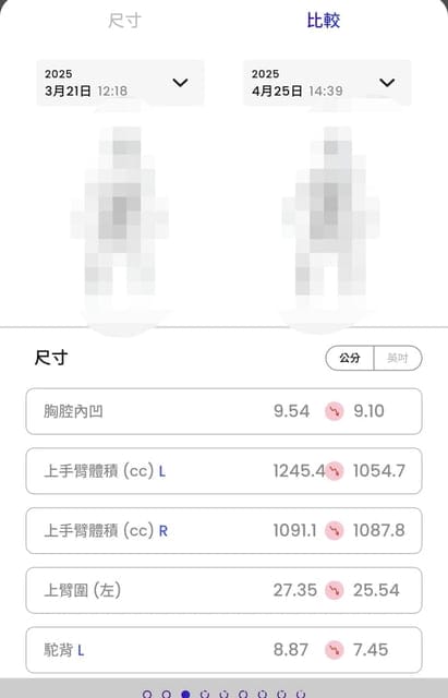 黛莉貝爾 美態輕塑纖體裙 「AI智能3D體態管理儀」與專業親切的服務 認真穿，一個月超有感