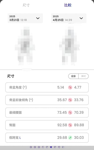 黛莉貝爾 美態輕塑纖體裙 「AI智能3D體態管理儀」與專業親切的服務 認真穿，一個月超有感